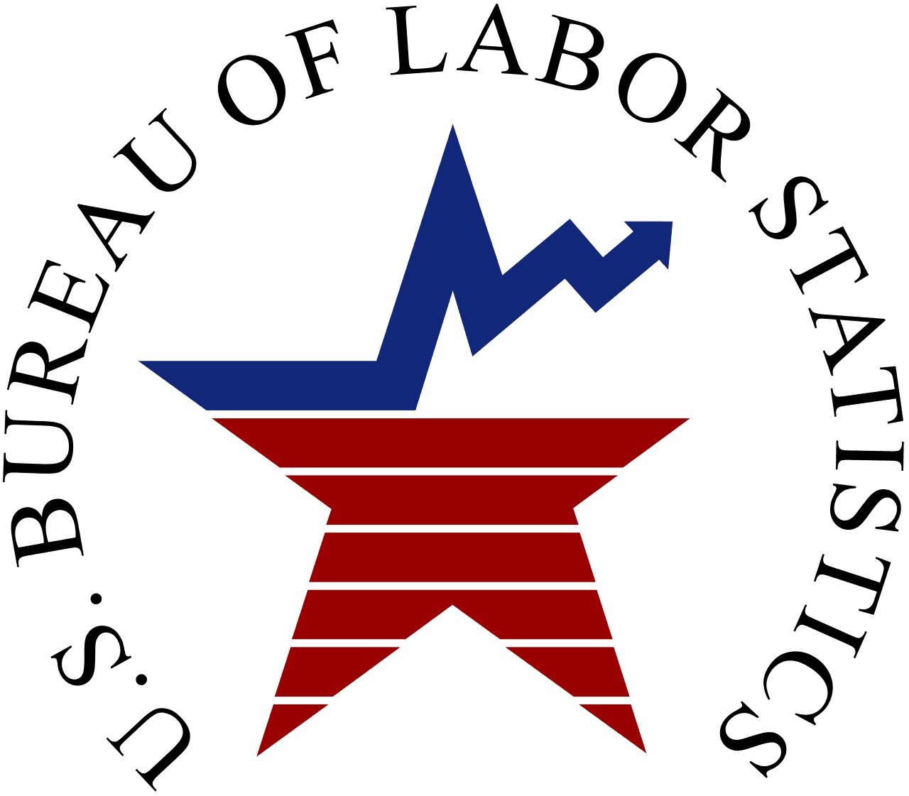 JOLTS Job Openings — July 2026